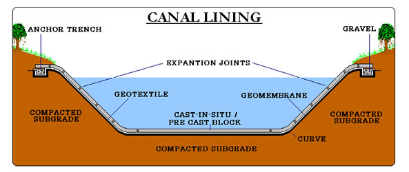 Image - Canal Lining, HDPE geomembrane lining, LDPE geomembrane lining, flexible lining material, irrigation canal lining, ldpe liners, hdpe liners, geomembrane - manufacturer, supplier & exporter - Climax,India